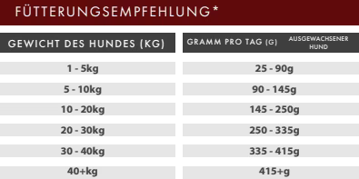 NaturFreund Angus-Rind mit Süßkartoffel & Karotte